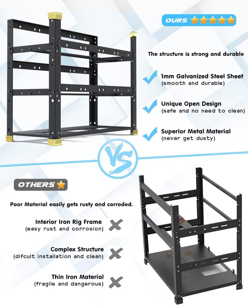 12GPU Mining Rig Frame, Open Air Miner Frame, Support to Dual Power Supply Easy to Assemble and Sturdy for Crypto Coin Currency Bitcoin ETH ETC ZEC, Fans  GPU is not Included