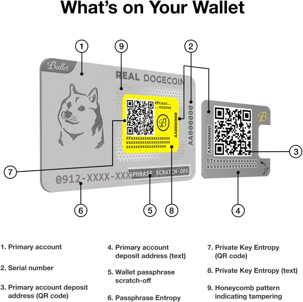 Ballet REAL DOGE - The Easiest Crypto Cold Storage Card - Cryptocurrency Hardware Wallet with Multicurrency and NFT Support (Single)